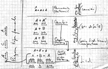 Apuntes del cuaderno de m&uacute;sica que Gerardo Masana us&oacute; durante sus clases particulares con Virt&uacute; Maragno.